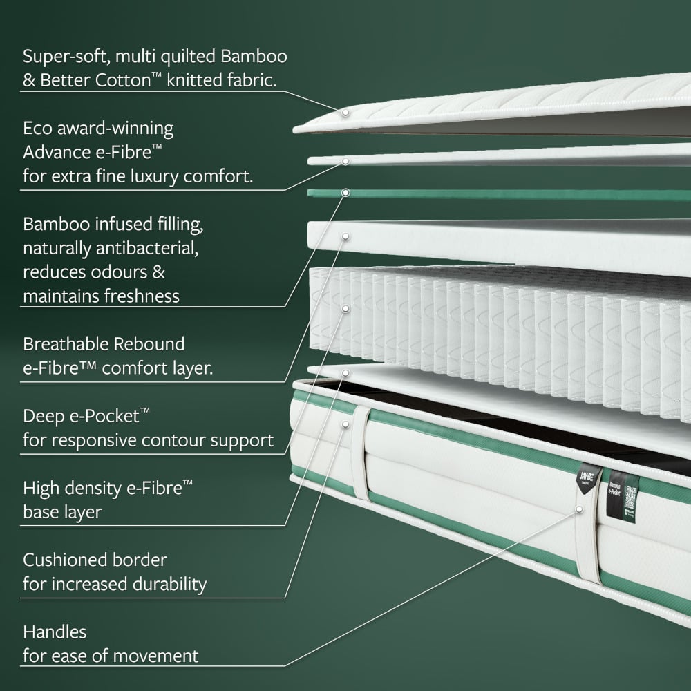 Jay-Be Natural Fresh Bamboo e-Pocket Kid's Mattress